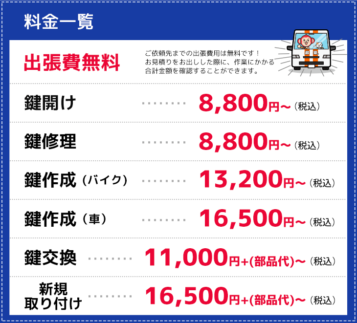 沼津市の作業料金